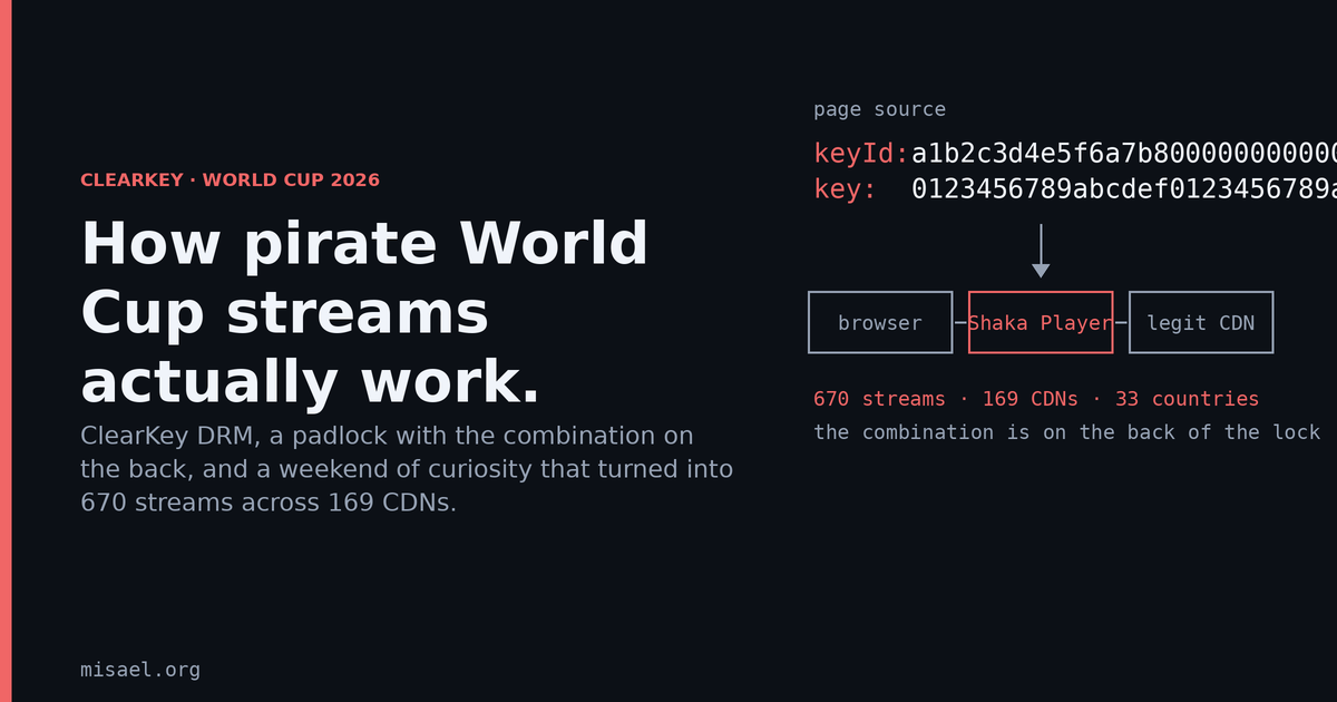 Featured image for How Pirate World Cup Streams Actually Work