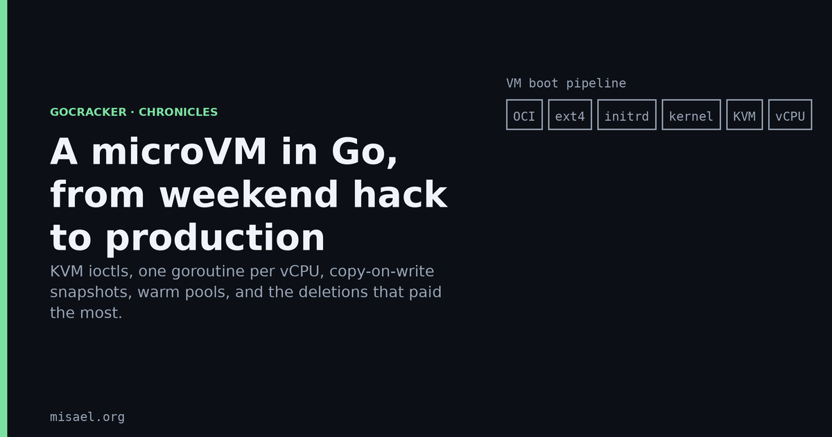 Featured image for The Gocracker Chronicles: A microVM in Go, from Weekend Hack to Production Sandbox